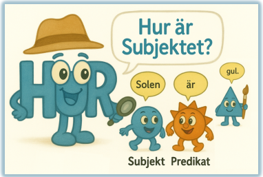 Illustration med karaktären HUR som frågar 'Hur är Subjektet?' och visar ett exempel med 'Solen är gul'.